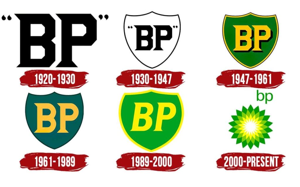 BP Nasıl Kuruldu, BP petrol şirketi, küresel enerji pazarında önemli bir oyuncu olarak yenilenebilir enerjiye yatırım yapıyor.