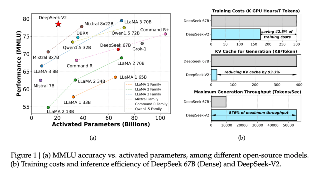 Yapay zeka, veri analizini daha hızlı ve doğru hale getirerek işletmelere büyük avantajlar sunuyor.