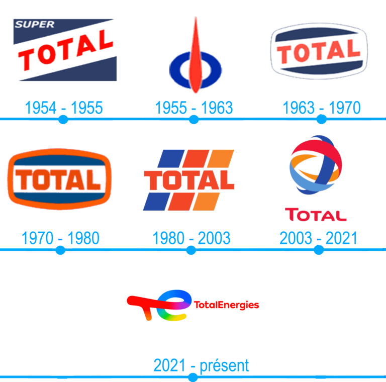 TotalEnergies, küresel petrol ve gaz üretimi ile enerji güvenliğine katkıda bulunuyor.