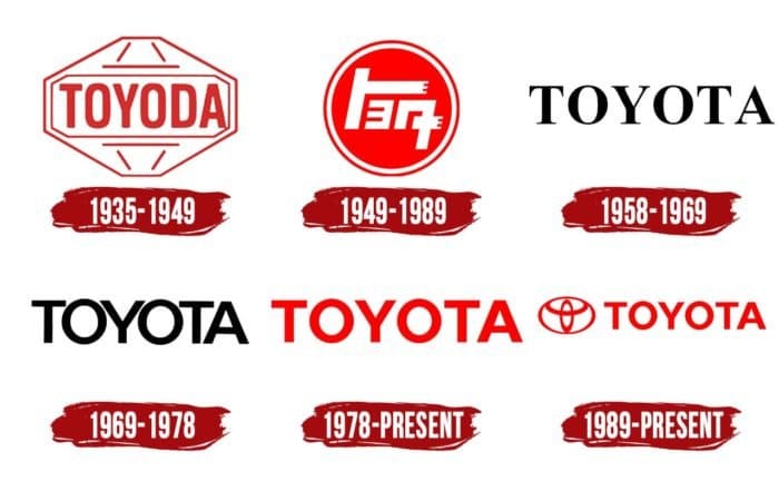 Toyota Nasıl Kuruldu, çevre dostu hibrit ve elektrikli araçlar geliştirmek için önemli adımlar atmıştır. Toyota Prius'un başarısından sonra, şirketin otonom sürüş ve elektrikli araçlar üzerine yatırımları hızla artmaktadır.