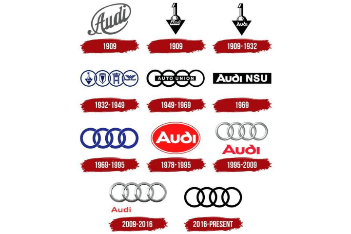 Audi nasıl kuruldu, August Horch’un 1909’da Audi markasını kurma yolculuğu, otomobil endüstrisinin temel taşlarını şekillendiren bir adımdı. Horch, Horch markasından ayrıldıktan sonra yeni bir isimle yola çıkarak Audi’yi dünyaya tanıttı.