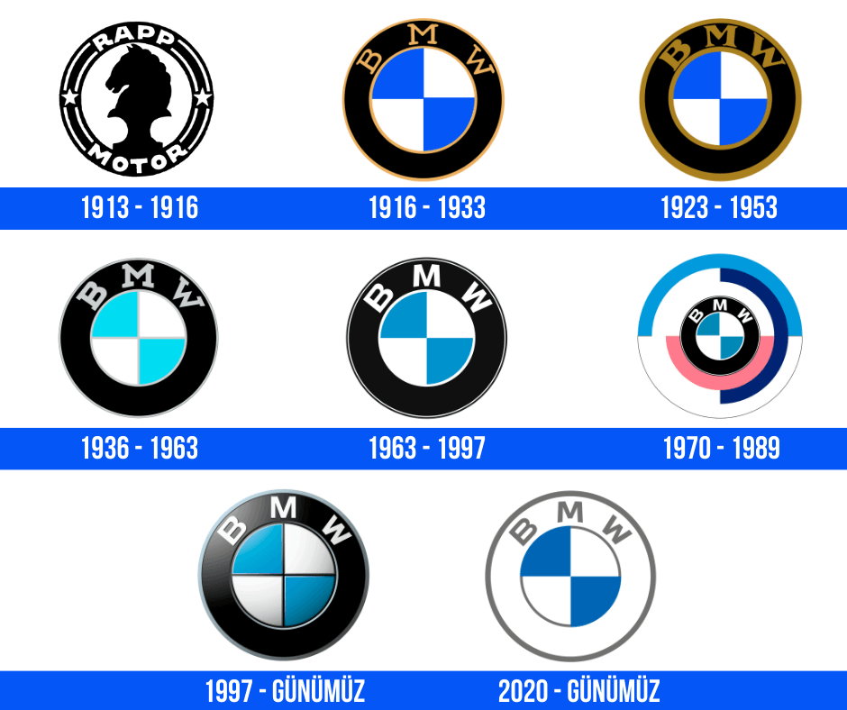 BMW: Mühendislik Mükemmelliğinin Simgesi BMW’nin tarihi, sadece araç üretmekle sınırlı kalmayıp, aynı zamanda mühendislikteki ileri adımlarla da şekillenmiştir. Uçak motorlarından lüks otomobillere, elektrikli araçlardan otonom sürüşe kadar her alanda mükemmeliyeti hedeflemiş bir markanın hikayesi.