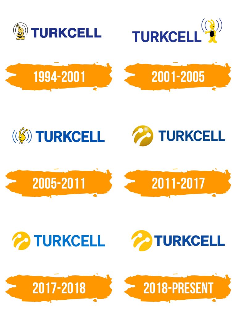 Turkcell Nasıl Kuruldu, Türkiye’nin lider dijital iletişim ve teknoloji şirketi olarak, her geçen yıl mobil iletişim sektöründe devrim yaratmaya devam ediyor. 1994 yılından bu yana hızla büyüyen şirket, mobil internet, dijital ödeme sistemleri ve 5G teknolojisiyle geleceğin dijital dünyasına yön veriyor.
