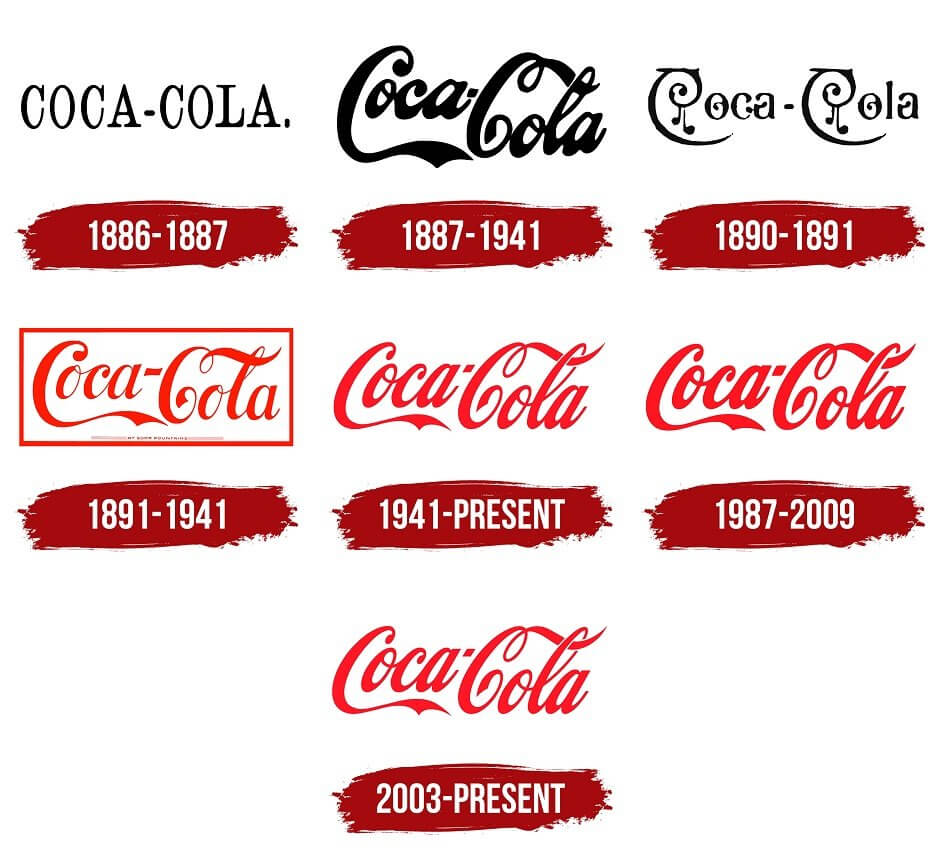 Coca Cola Nasıl Kuruldu, yatırımcılara şirketin büyümesinden ve temettü ödemelerinden faydalanma fırsatı sunmaktadır. Coca-Cola İçecek, yerel pazarda güçlü bir konumda bulunuyor.